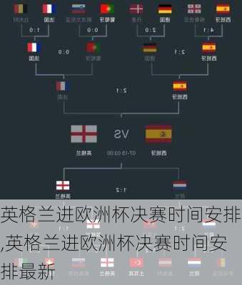 英格兰进欧洲杯决赛时间安排,英格兰进欧洲杯决赛时间安排最新