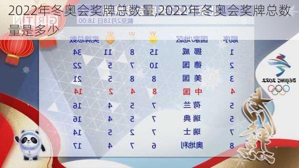 2022年冬奥会奖牌总数量,2022年冬奥会奖牌总数量是多少