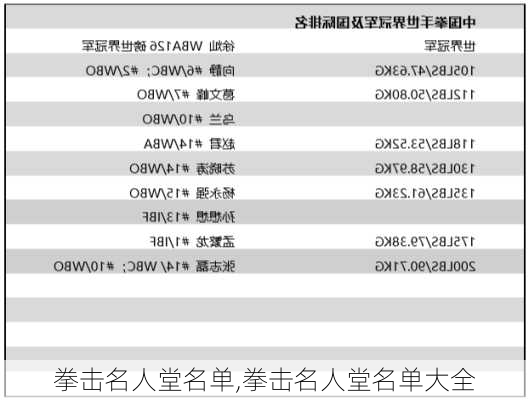 拳击名人堂名单,拳击名人堂名单大全