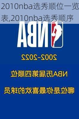 2010nba选秀顺位一览表,2010nba选秀顺序