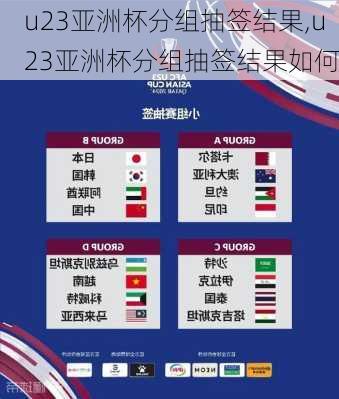 u23亚洲杯分组抽签结果,u23亚洲杯分组抽签结果如何