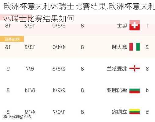 欧洲杯意大利vs瑞士比赛结果,欧洲杯意大利vs瑞士比赛结果如何