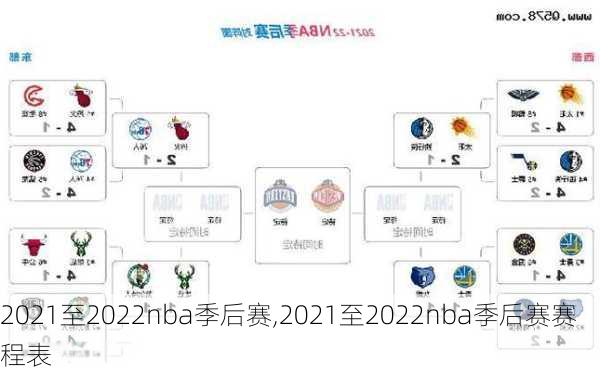 2021至2022nba季后赛,2021至2022nba季后赛赛程表