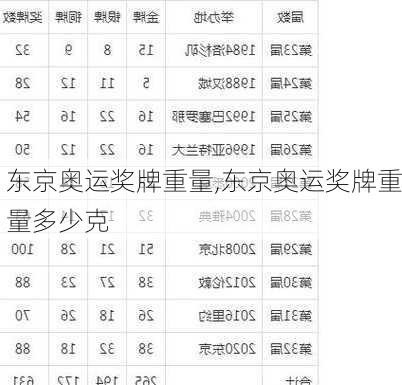 东京奥运奖牌重量,东京奥运奖牌重量多少克