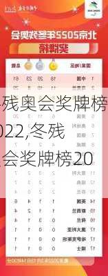 冬残奥会奖牌榜2022,冬残奥会奖牌榜2021