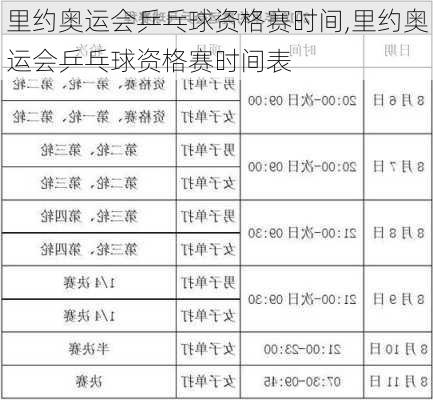 里约奥运会乒乓球资格赛时间,里约奥运会乒乓球资格赛时间表