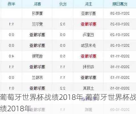 葡萄牙世界杯战绩2018年,葡萄牙世界杯战绩2018年