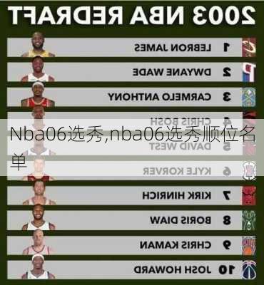 Nba06选秀,nba06选秀顺位名单