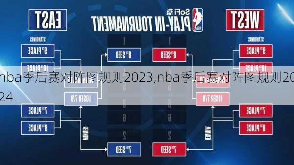 nba季后赛对阵图规则2023,nba季后赛对阵图规则2024