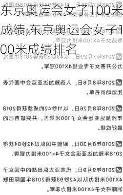 东京奥运会女子100米成绩,东京奥运会女子100米成绩排名