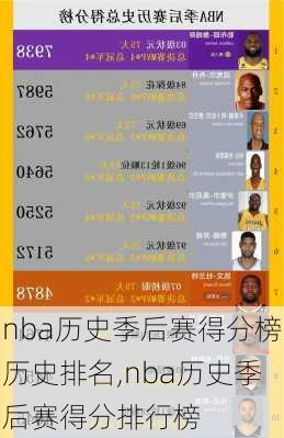 nba历史季后赛得分榜历史排名,nba历史季后赛得分排行榜