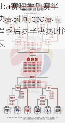 cba赛程季后赛半决赛时间,cba赛程季后赛半决赛时间表