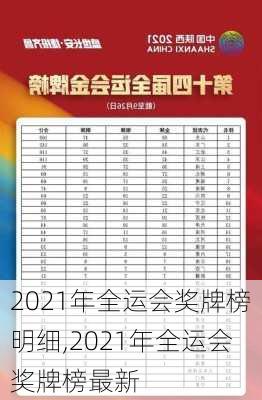 2021年全运会奖牌榜明细,2021年全运会奖牌榜最新