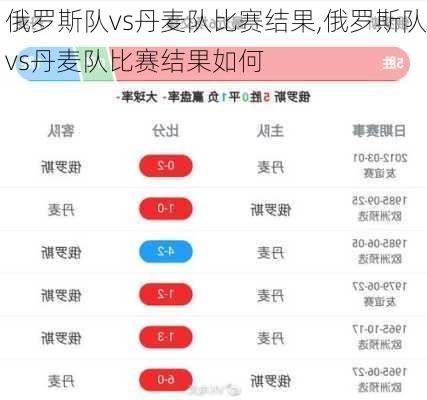 俄罗斯队vs丹麦队比赛结果,俄罗斯队vs丹麦队比赛结果如何