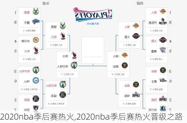 2020nba季后赛热火,2020nba季后赛热火晋级之路