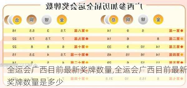 全运会广西目前最新奖牌数量,全运会广西目前最新奖牌数量是多少