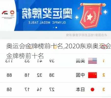 奥运会金牌榜前十名,2020东京奥运会金牌榜前十名