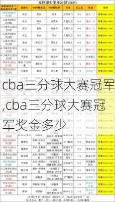 cba三分球大赛冠军,cba三分球大赛冠军奖金多少