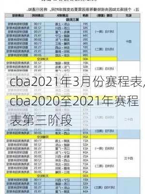 cba2021年3月份赛程表,cba2020至2021年赛程表第三阶段