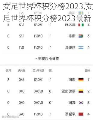 女足世界杯积分榜2023,女足世界杯积分榜2023最新