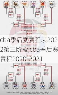 cba季后赛赛程表2022第三阶段,cba季后赛赛程2020-2021