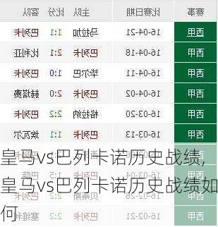 皇马vs巴列卡诺历史战绩,皇马vs巴列卡诺历史战绩如何