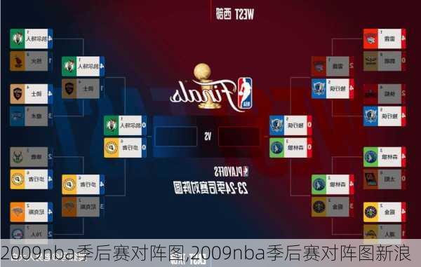 2009nba季后赛对阵图,2009nba季后赛对阵图新浪