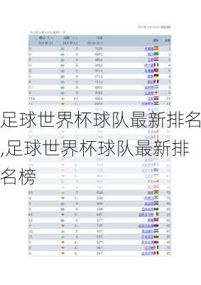 足球世界杯球队最新排名,足球世界杯球队最新排名榜