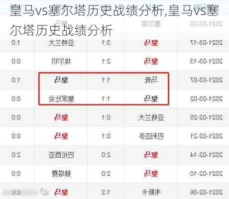 皇马vs塞尔塔历史战绩分析,皇马vs塞尔塔历史战绩分析