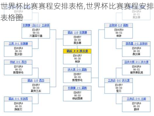 世界杯比赛赛程安排表格,世界杯比赛赛程安排表格图