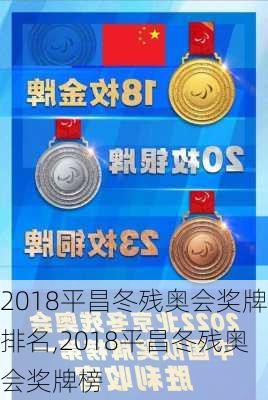 2018平昌冬残奥会奖牌排名,2018平昌冬残奥会奖牌榜