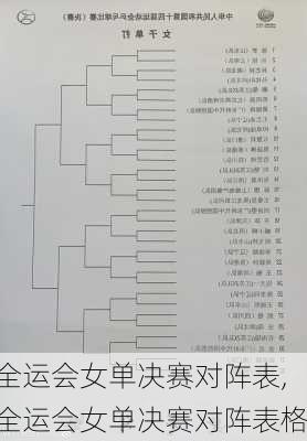 全运会女单决赛对阵表,全运会女单决赛对阵表格