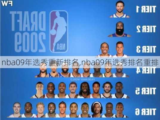 nba09年选秀重新排名,nba09年选秀排名重排