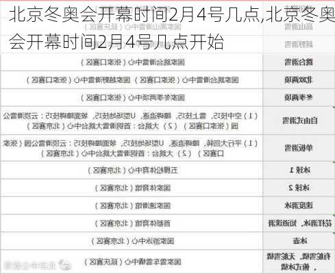 北京冬奥会开幕时间2月4号几点,北京冬奥会开幕时间2月4号几点开始