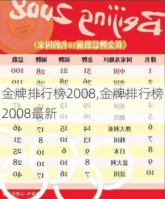 金牌排行榜2008,金牌排行榜2008最新