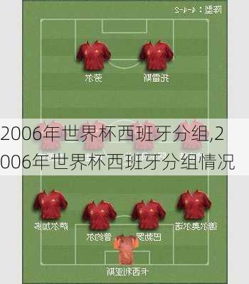 2006年世界杯西班牙分组,2006年世界杯西班牙分组情况