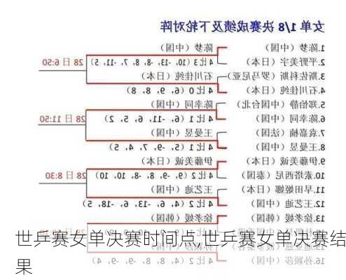 世乒赛女单决赛时间点,世乒赛女单决赛结果