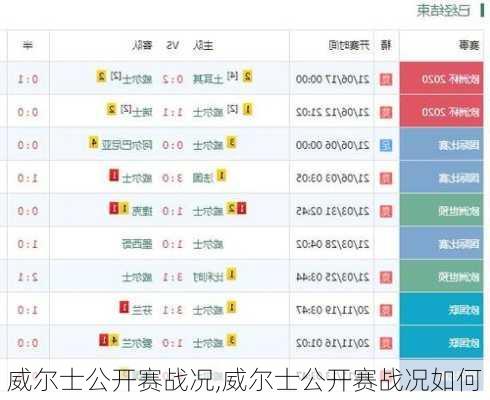 威尔士公开赛战况,威尔士公开赛战况如何