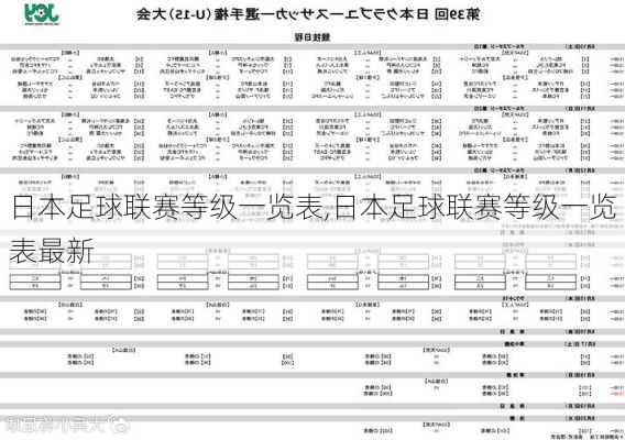 日本足球联赛等级一览表,日本足球联赛等级一览表最新