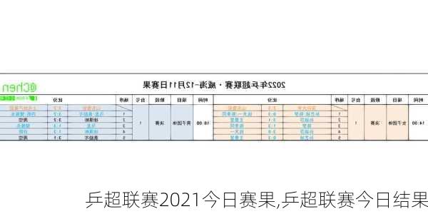 乒超联赛2021今日赛果,乒超联赛今日结果