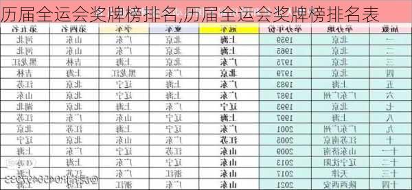 历届全运会奖牌榜排名,历届全运会奖牌榜排名表