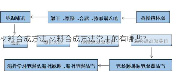 材料合成方法,材料合成方法常用的有哪些?