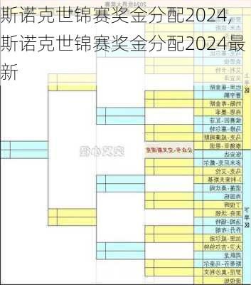 斯诺克世锦赛奖金分配2024,斯诺克世锦赛奖金分配2024最新