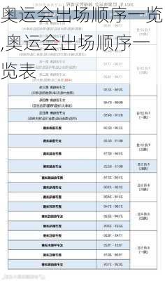 奥运会出场顺序一览,奥运会出场顺序一览表