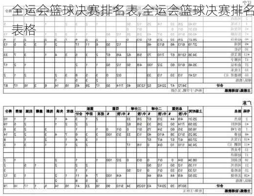 全运会篮球决赛排名表,全运会篮球决赛排名表格