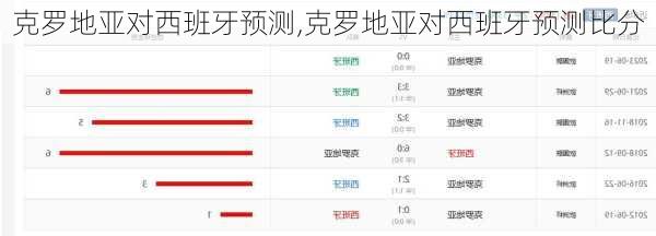 克罗地亚对西班牙预测,克罗地亚对西班牙预测比分