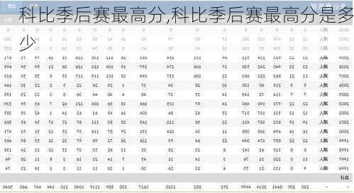 科比季后赛最高分,科比季后赛最高分是多少