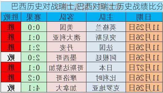 巴西历史对战瑞士,巴西对瑞士历史战绩比分