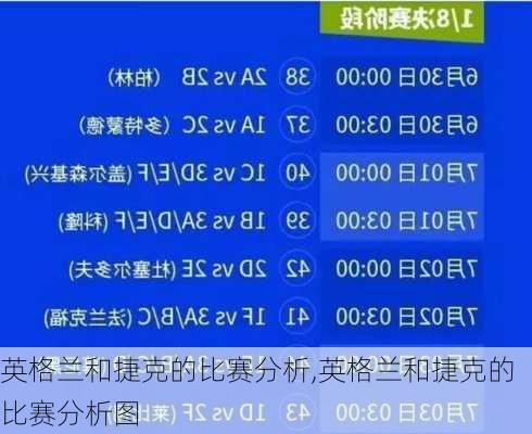 英格兰和捷克的比赛分析,英格兰和捷克的比赛分析图