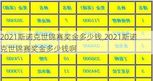 2021斯诺克世锦赛奖金多少钱,2021斯诺克世锦赛奖金多少钱啊